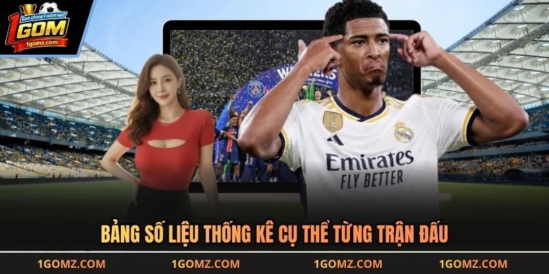 Bảng số liệu thống kê cụ thể từng trận đấu