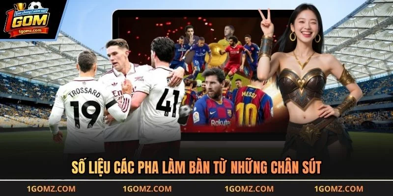 Số liệu các pha làm bàn từ những chân sút