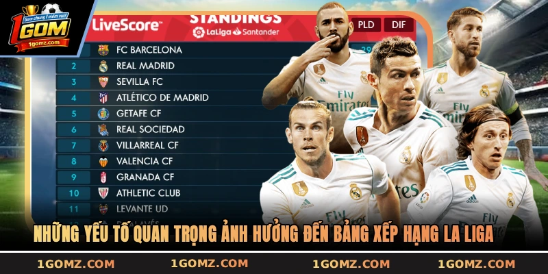 Những yếu tố quan trọng ảnh hưởng đến bảng xếp hạng La Liga