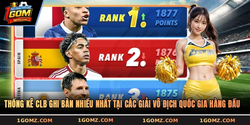 Thống kê CLB ghi bàn nhiều nhất tại các giải vô địch quốc gia hàng đầu