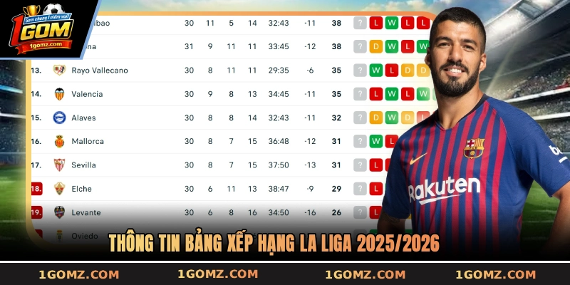 Thông tin bảng xếp hạng La Liga 2025/2026